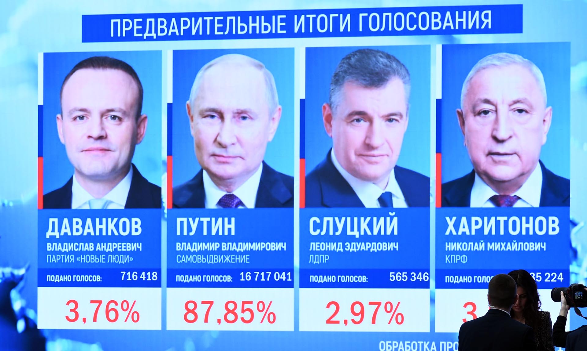 Предварительные итоги голосования на выборах президента РФ